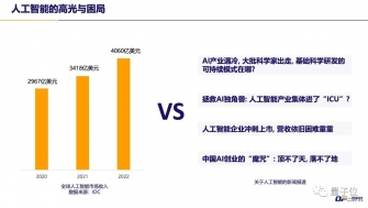 人工智能產業化困局和機遇